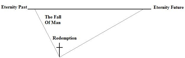 Chart of Fall and Redemption